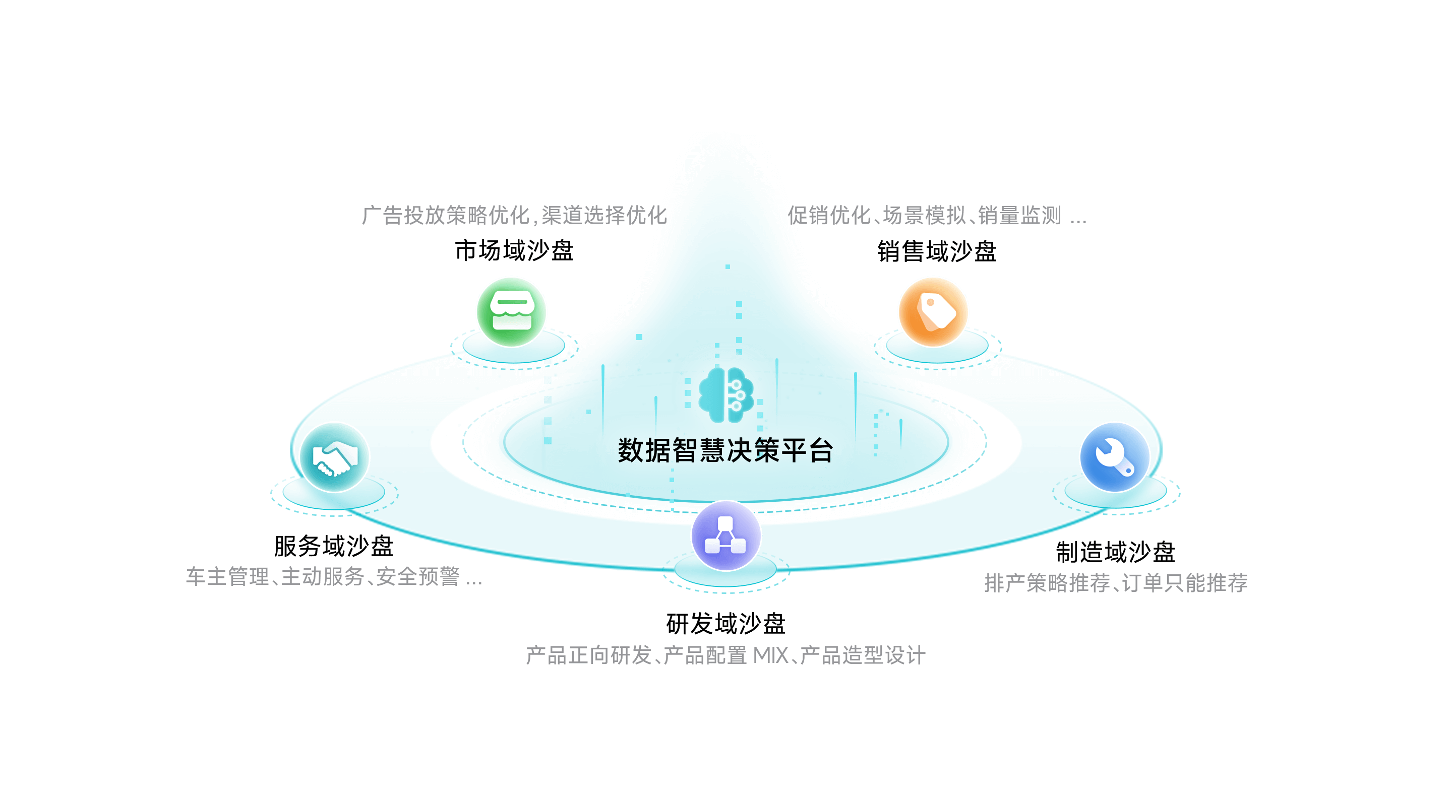 Biyapay智慧决策平台